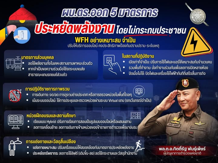 สำนักงานตำรวจแห่งชาติ ออก 5 มาตรการประหยัดพลังงานโดยไม่กระทบประชาชน เหมาะสม จำเป็น￼ รับมือกับผลกระทบจากสถานการณ์ความไม่สงบในตะวันออกกลาง